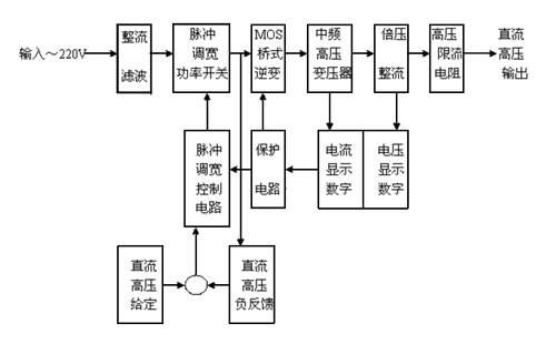 直流高壓發生器工作原理圖.jpg 直流高壓發生器工作原理圖.jpg