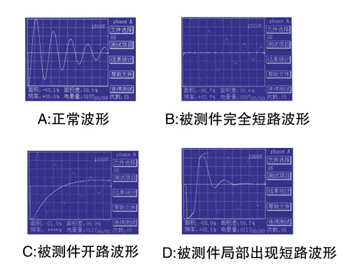 匝間絕緣測試波形判別.jpg 匝間絕緣測試波形判別.jpg
